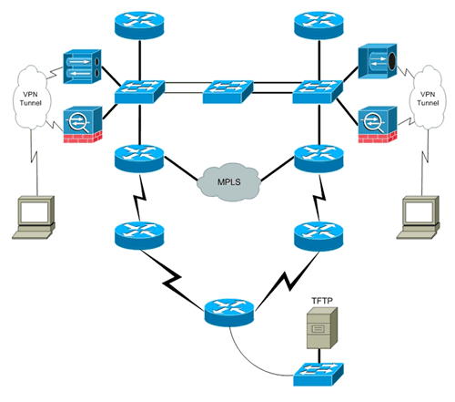 ccnp course in iihti